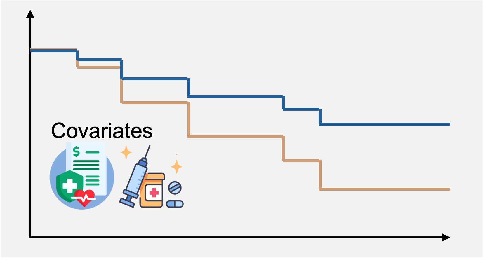 Cox proportional hazard model